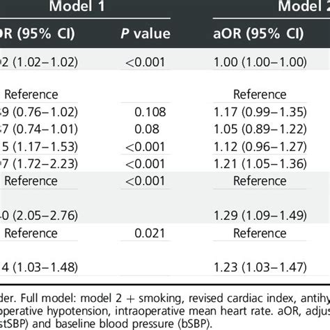 interpretation odds ratio categorical variables|Analysis of Categorical Data .